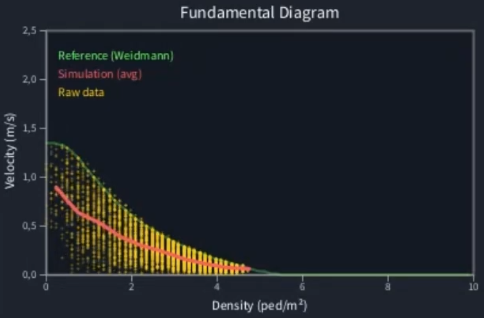 DFDP - Simulación de Peatones