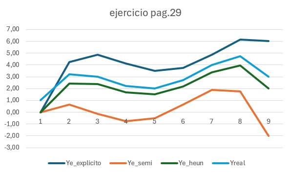 Gráfica de integración numérica